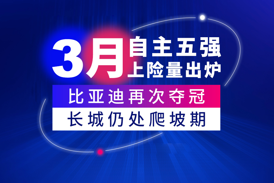 3月自主五强上险量出炉：比亚迪再次夺冠 长城仍处爬坡期